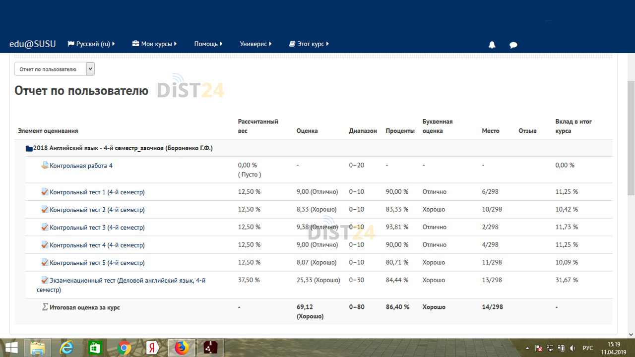 Сессия под ключ ТюмГУ - lk.distance.ru Сессия под ключ ТюмГУ - lk.distance.ru