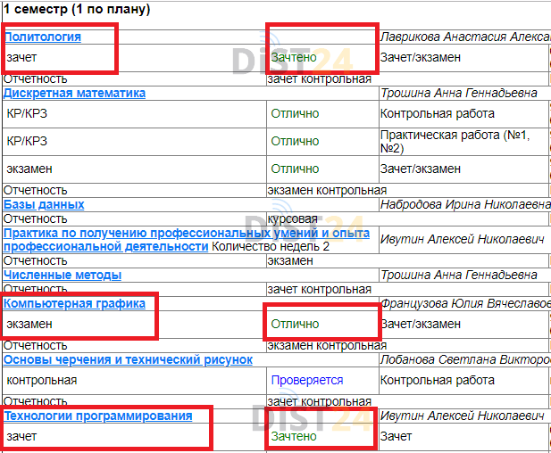 Сессия под ключ ТюмГУ - lk.distance.ru Сессия под ключ ТюмГУ - lk.distance.ru